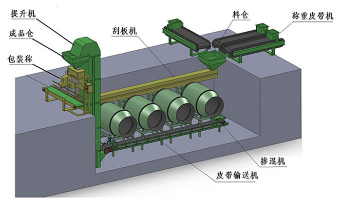 BB肥生產(chǎn)線(圖1) BB肥生產(chǎn)線